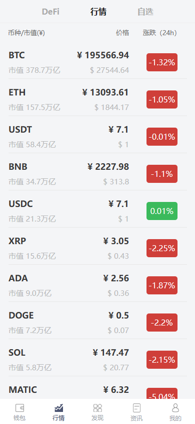开发仿比 特派钱包源码/uniapp源码/一比一定制/钱包源码